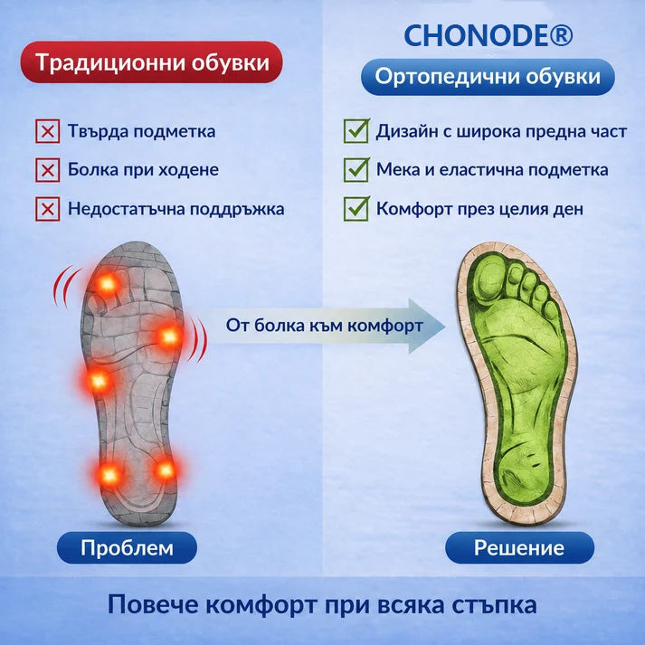 🔥 Само днес — 50% отстъпка за ограничено време! 👞 Висококачествени ортопедични обувки за мъже ✅ Поддръжка на свода на стъпалото: облекчаване на болките в стъпалата ✅ Ергономичен дизайн: намаляване на натоварването върху стъпалата, ходене без болка